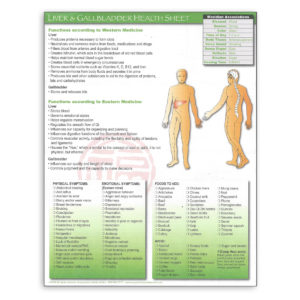 Patient Charts and Forms