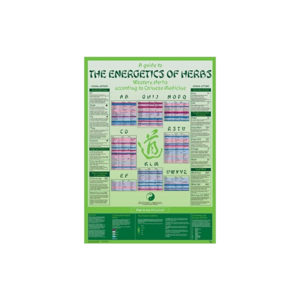 Energetics of Herbs Chart by Daverick Leggett