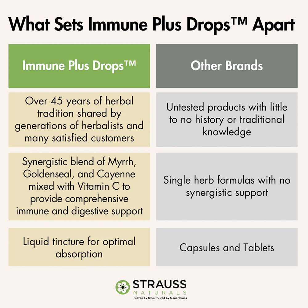Immune Plus Drops 100ml - Image 4
